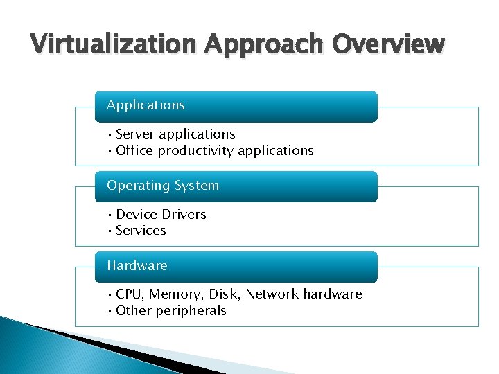 Virtualization Approach Overview Applications • Server applications • Office productivity applications Operating System •