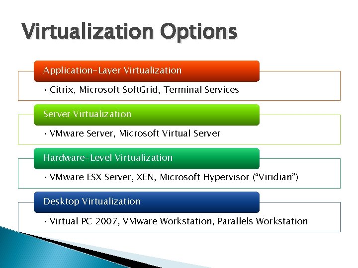 Virtualization Options Application-Layer Virtualization • Citrix, Microsoft Soft. Grid, Terminal Services Server Virtualization •
