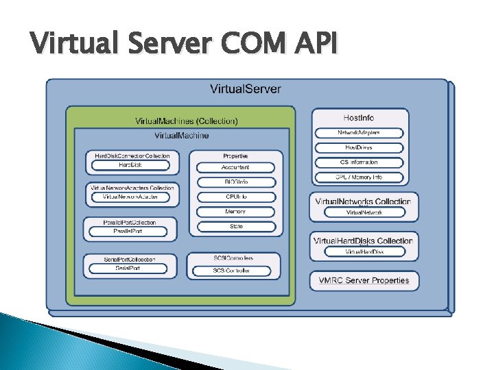 Virtual Server COM API 