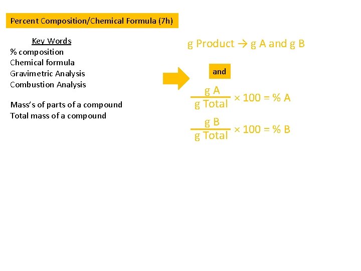 Percent Composition/Chemical Formula (7 h) Key Words % composition Chemical formula Gravimetric Analysis Combustion