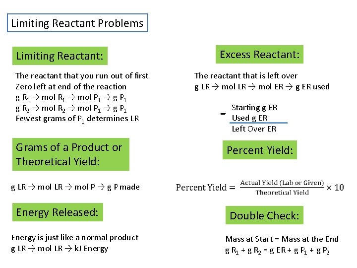 Limiting Reactant Problems Limiting Reactant: The reactant that you run out of first Zero