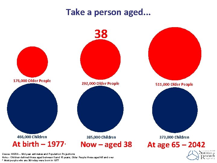 Take a person aged. . . 101 46 37 83 48 52 96 72