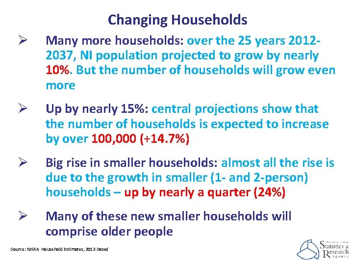 Changing Households Ø Many more households: over the 25 years 20122037, NI population projected