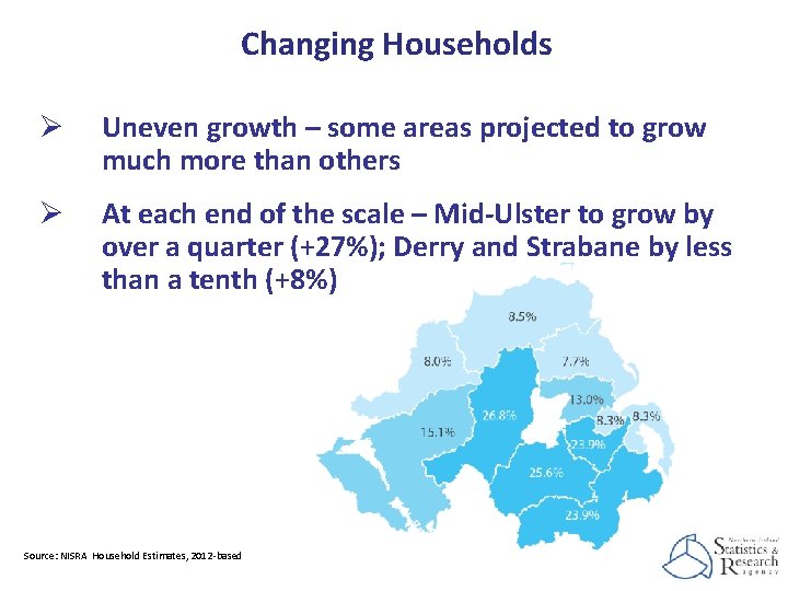 Changing Households Ø Uneven growth – some areas projected to grow much more than