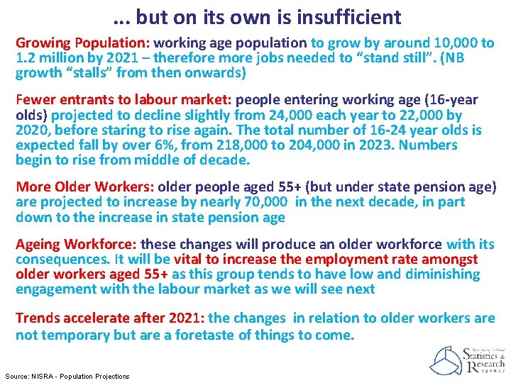 . . . but on its own is insufficient Growing Population: working age population