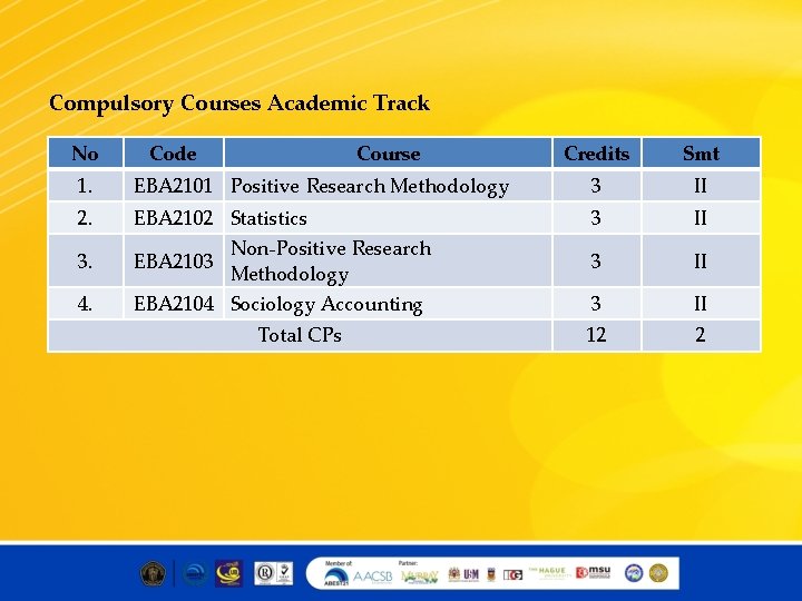 Compulsory Courses Academic Track No Code Course Credits Smt 1. EBA 2101 Positive Research