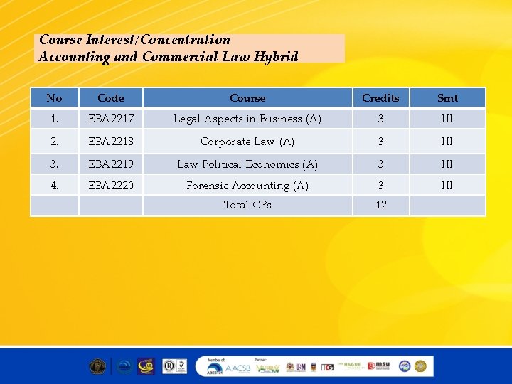 Course Interest/Concentration Accounting and Commercial Law Hybrid No Code Course Credits Smt 1. EBA