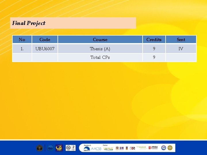 Final Project No Code Course Credits Smt 1. UBU 6007 Thesis (A) 9 IV