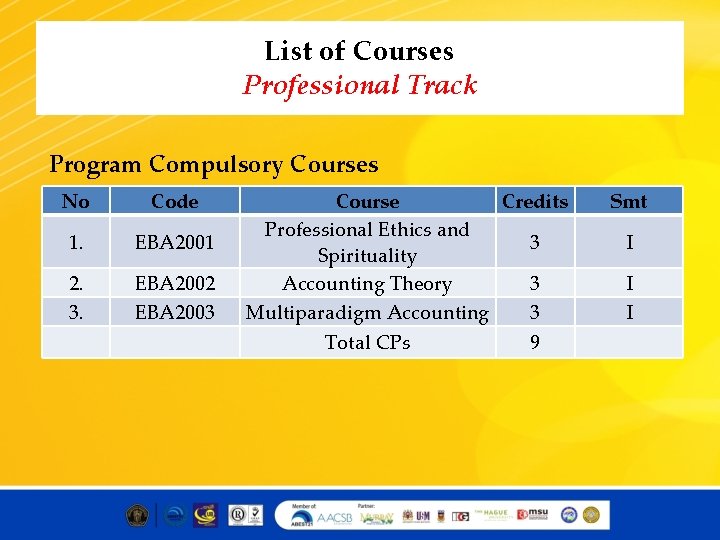 List of Courses Professional Track Program Compulsory Courses No Code 1. EBA 2001 2.