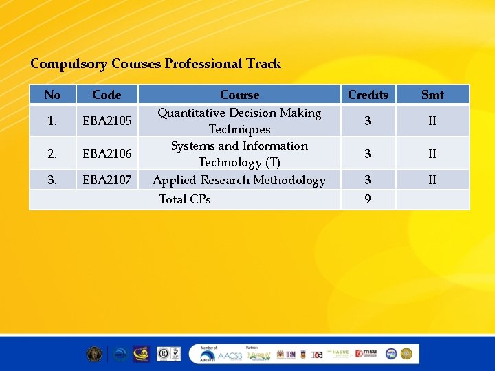 Compulsory Courses Professional Track No Code 1. EBA 2105 2. EBA 2106 3. EBA