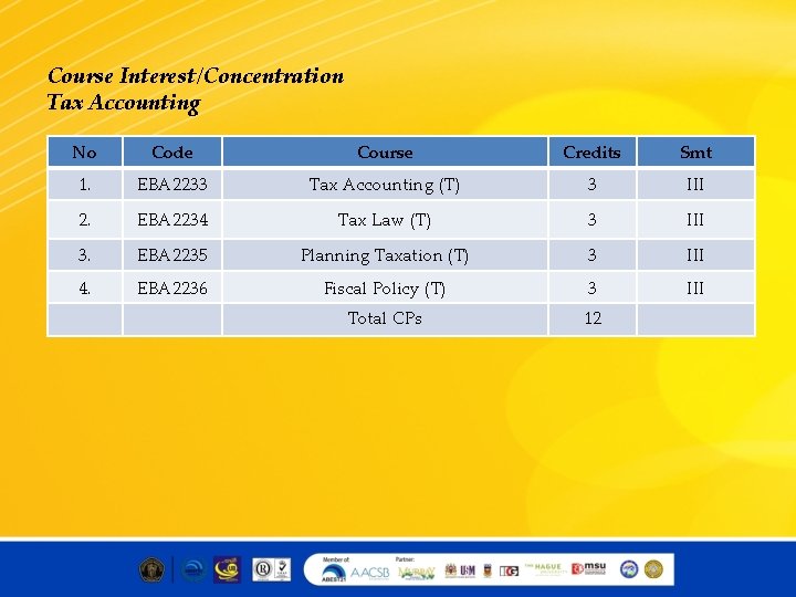 Course Interest/Concentration Tax Accounting No Code Course Credits Smt 1. EBA 2233 Tax Accounting