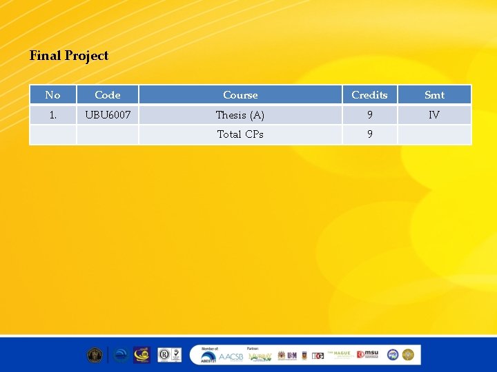 Final Project No Code Course Credits Smt 1. UBU 6007 Thesis (A) 9 IV