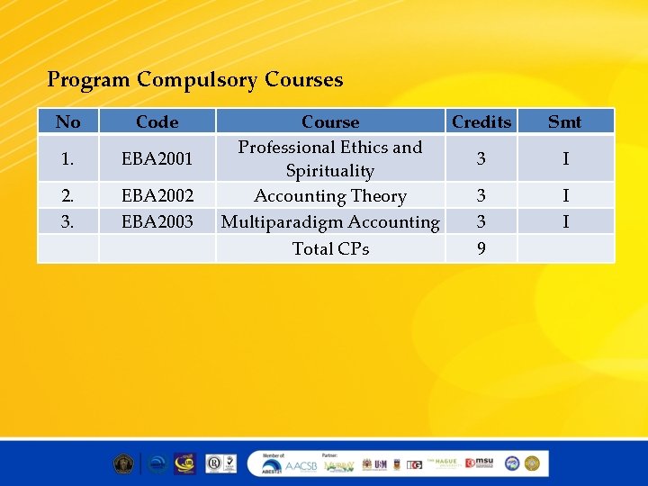 Program Compulsory Courses No Code 1. EBA 2001 2. 3. EBA 2002 EBA 2003