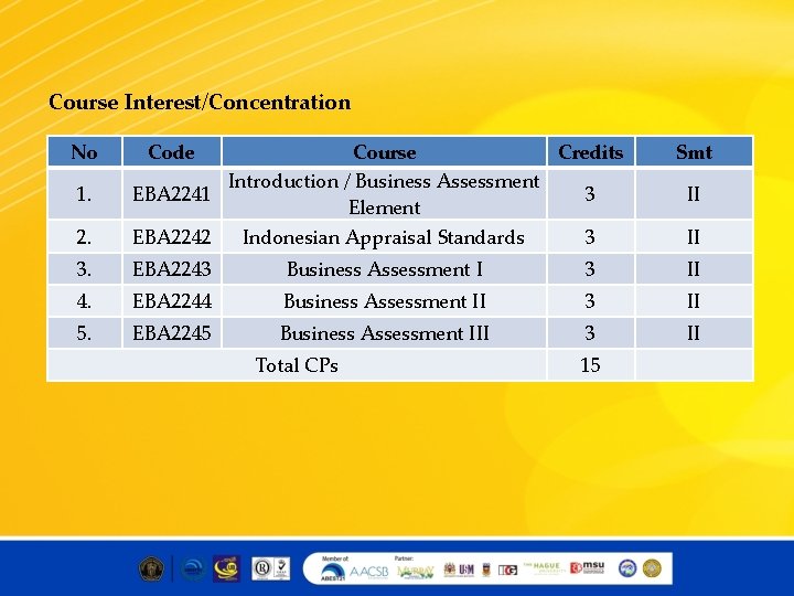 Course Interest/Concentration No 2. Course Credits Introduction / Business Assessment EBA 2241 3 Element