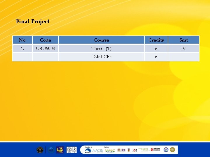 Final Project No Code Course Credits Smt 1. UBU 6008 Thesis (T) 6 IV