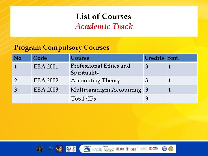 List of Courses Academic Track Program Compulsory Courses No Code 1 EBA 2001 2