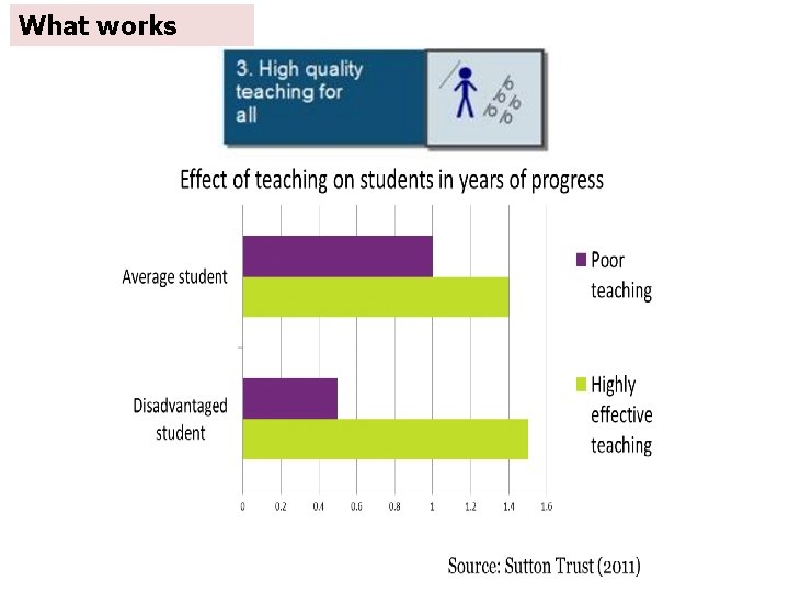 What works What works