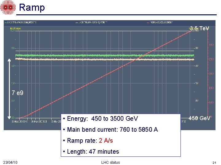 Ramp 3. 5 Te. V 7 e 9 • Energy: 450 to 3500 Ge.