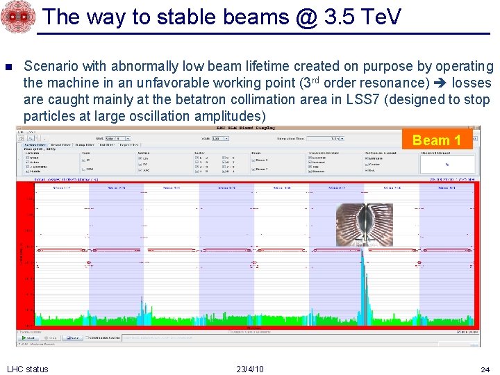 The way to stable beams @ 3. 5 Te. V n Scenario with abnormally