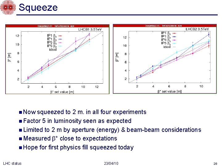 Squeeze n Now squeezed to 2 m. in all four experiments n Factor 5