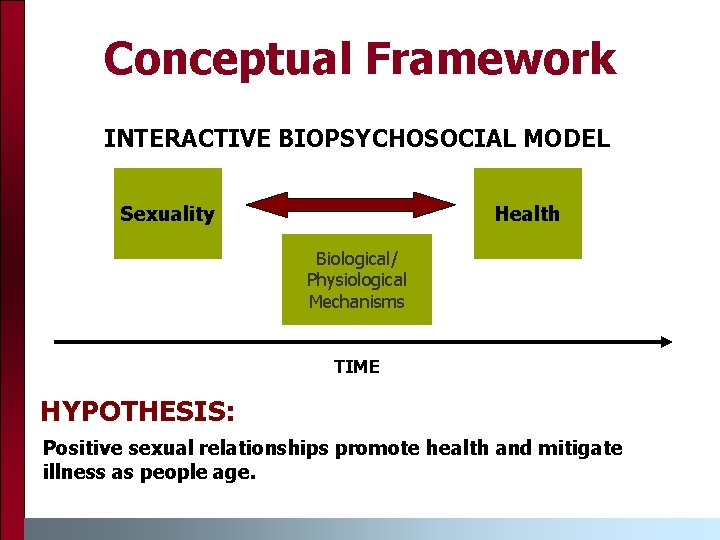 Conceptual Framework INTERACTIVE BIOPSYCHOSOCIAL MODEL Sexuality Health Biological/ Physiological Mechanisms TIME HYPOTHESIS: Positive sexual