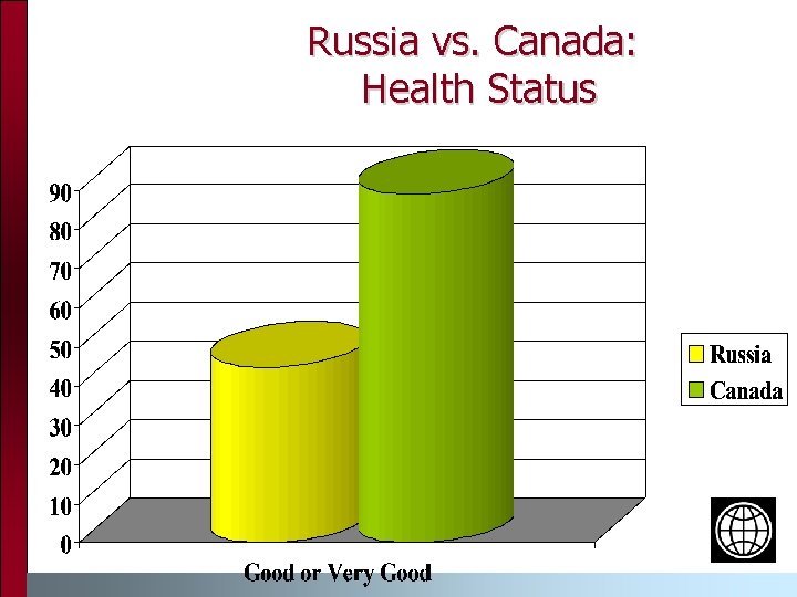 Russia vs. Canada: Health Status 