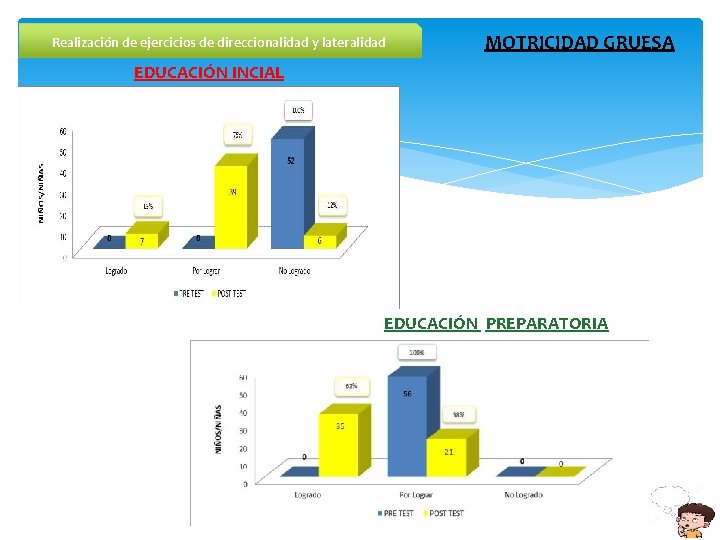 Realización de ejercicios de direccionalidad y lateralidad MOTRICIDAD GRUESA EDUCACIÓN INCIAL EDUCACIÓN PREPARATORIA 