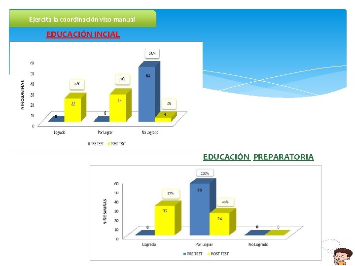 Ejercita la coordinación viso-manual EDUCACIÓN INCIAL EDUCACIÓN PREPARATORIA 