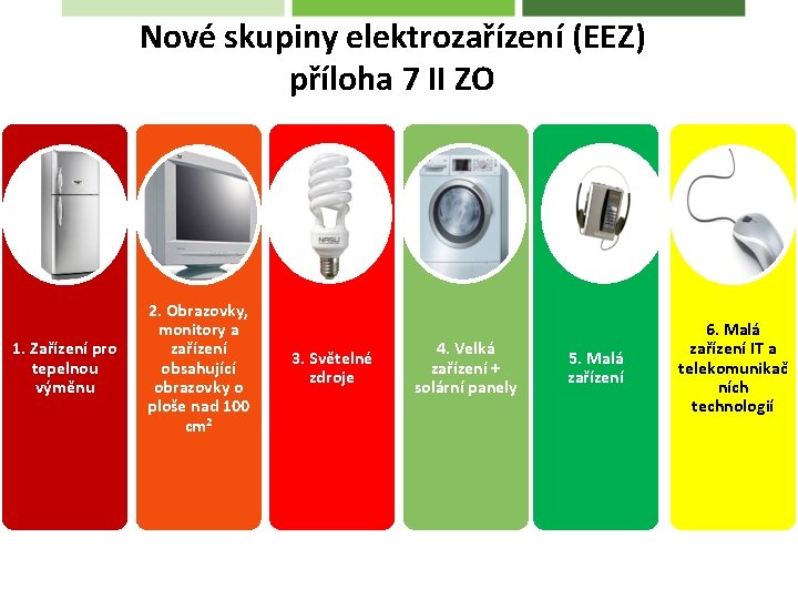 Nové skupiny elektrozařízení (EEZ) příloha 7 II ZO 1. Zařízení pro tepelnou výměnu 2.