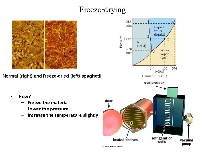 Freeze-drying Normal (right) and freeze-dried (left) spaghetti • How? – Freeze the material –