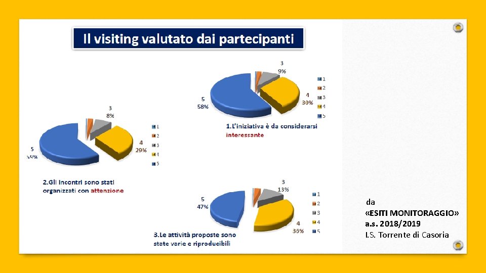 da «ESITI MONITORAGGIO» a. s. 2018/2019 I. S. Torrente di Casoria 