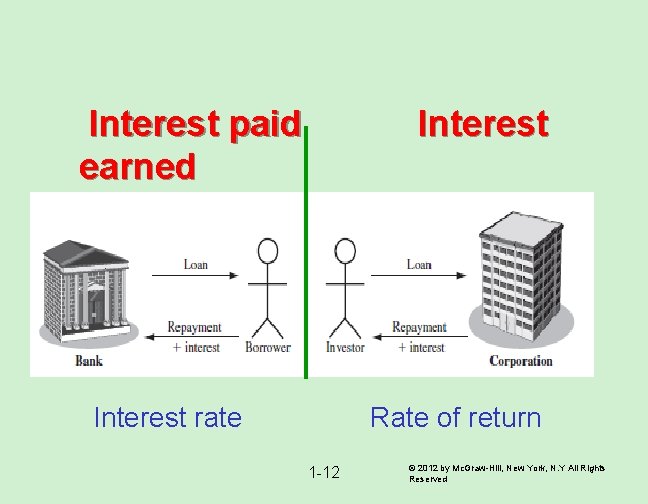 Interest paid earned Interest rate Rate of return 1 -12 © 2012 by Mc.