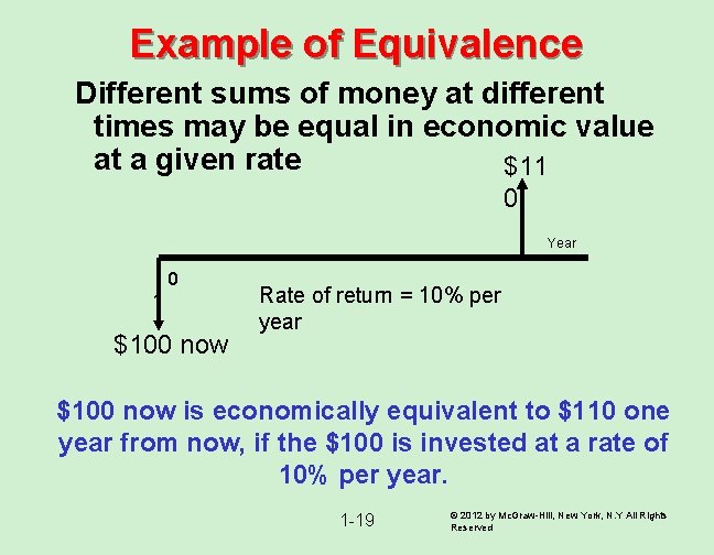 Example of Equivalence Different sums of money at different times may be equal in