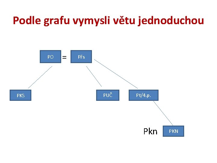 Podle grafu vymysli větu jednoduchou PO Přs Po = Přs PKS Pks PUČ Puč