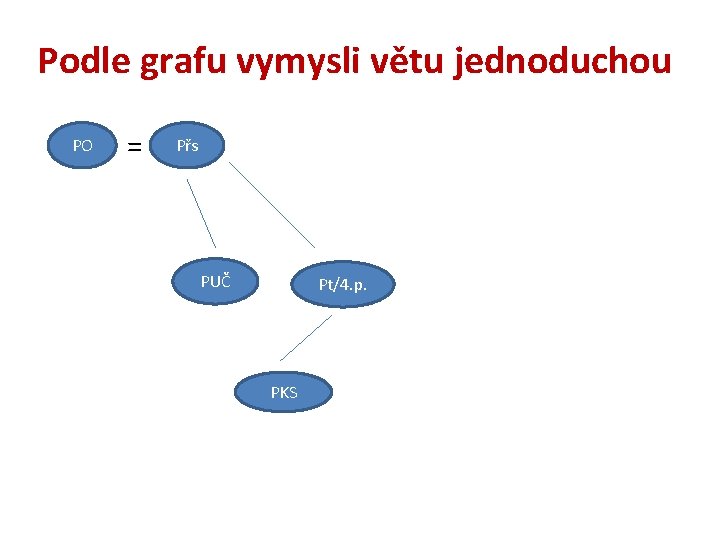 Podle grafu vymysli větu jednoduchou Přs Po = Přs PO PUČ Pt/4. p. PKS