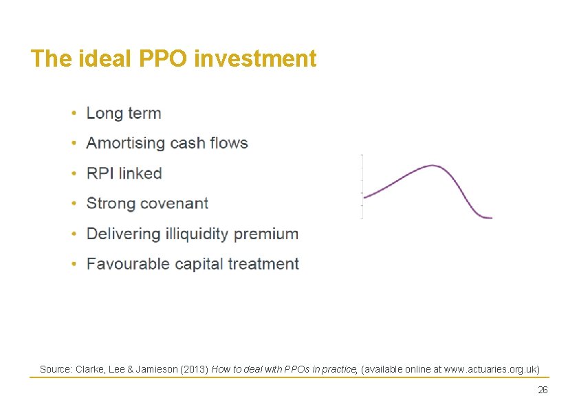 The ideal PPO investment Source: Clarke, Lee & Jamieson (2013) How to deal with