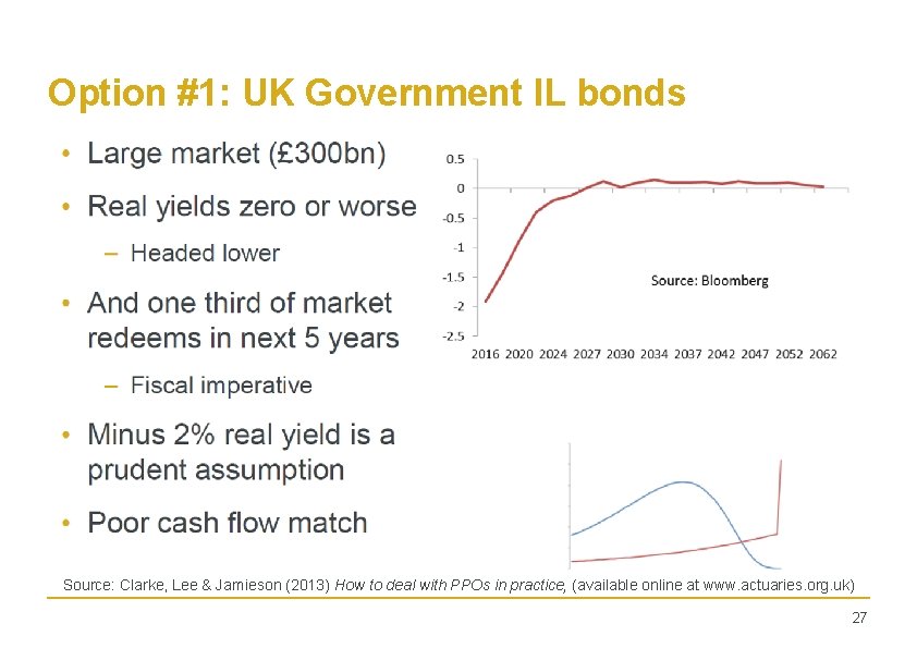 Option #1: UK Government IL bonds Source: Clarke, Lee & Jamieson (2013) How to