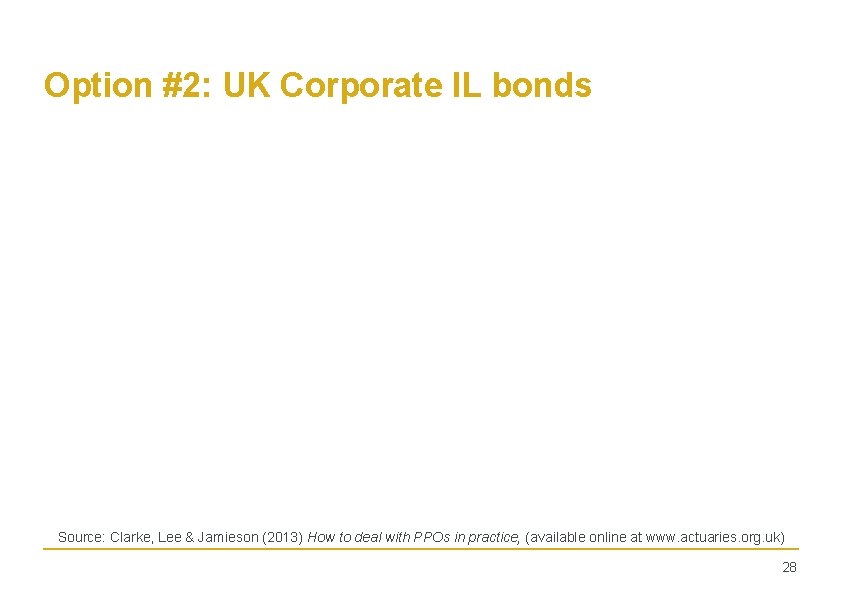 Option #2: UK Corporate IL bonds Source: Clarke, Lee & Jamieson (2013) How to