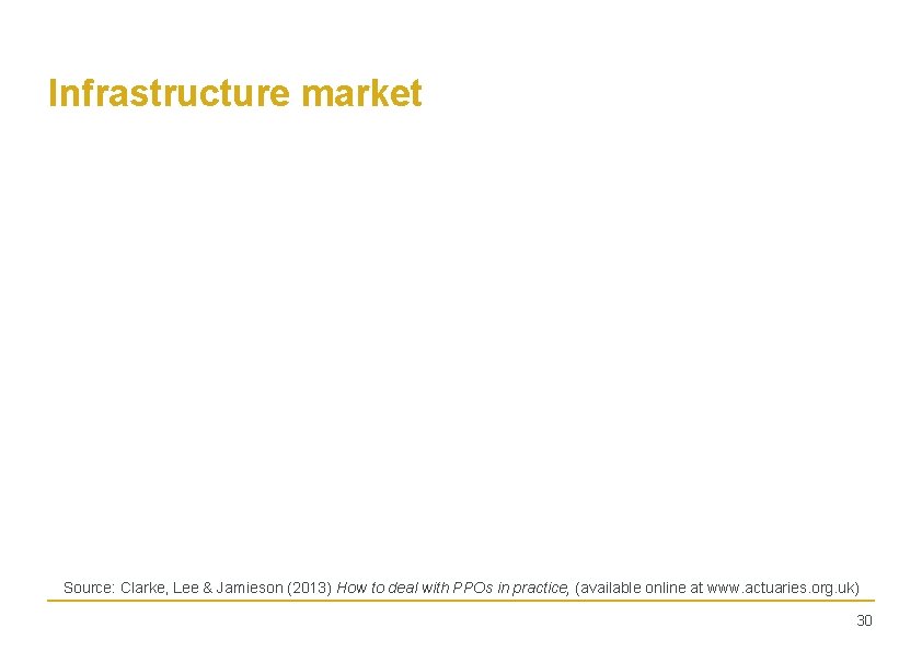 Infrastructure market Source: Clarke, Lee & Jamieson (2013) How to deal with PPOs in