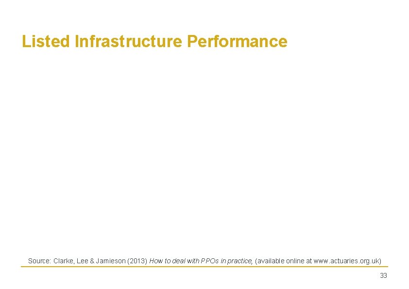 Listed Infrastructure Performance Source: Clarke, Lee & Jamieson (2013) How to deal with PPOs