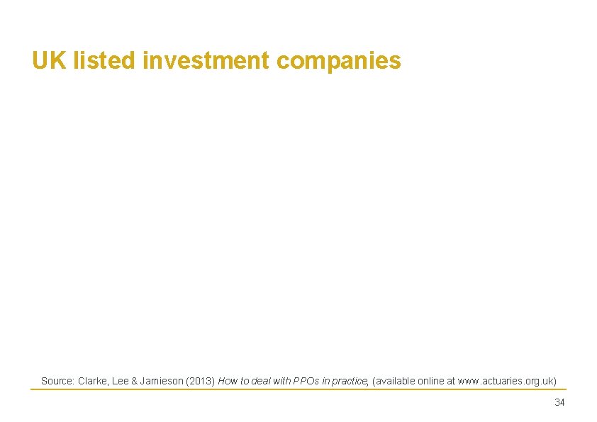 UK listed investment companies Source: Clarke, Lee & Jamieson (2013) How to deal with