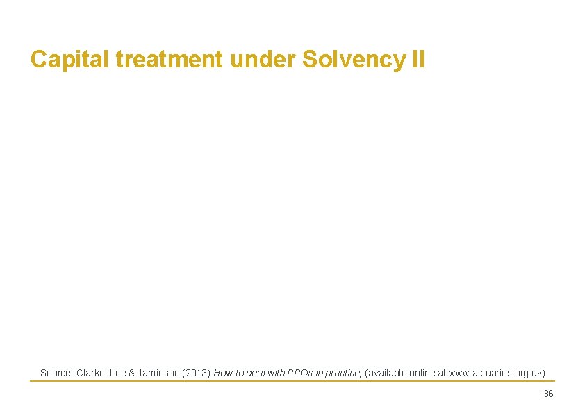 Capital treatment under Solvency II Source: Clarke, Lee & Jamieson (2013) How to deal