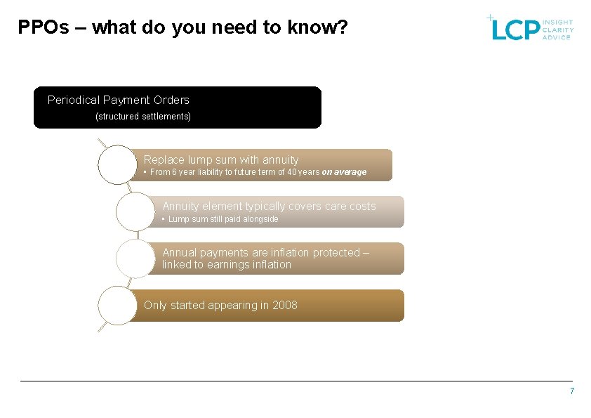 PPOs – what do you need to know? Periodical Payment Orders (structured settlements) Replace