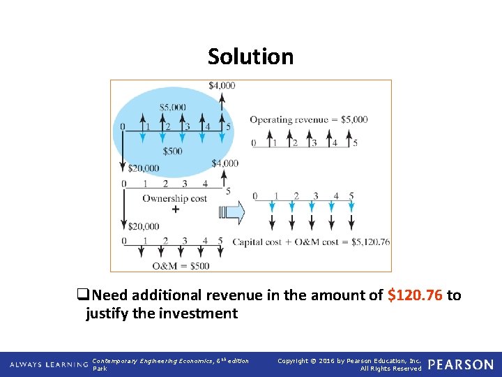 Solution q. Need additional revenue in the amount of $120. 76 to justify the