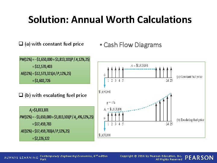 Solution: Annual Worth Calculations q (a) with constant fuel price • Cash Flow Diagrams