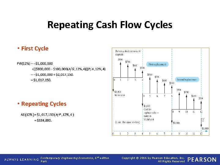 Repeating Cash Flow Cycles • First Cycle • Repeating Cycles Contemporary Engineering Economics, 6