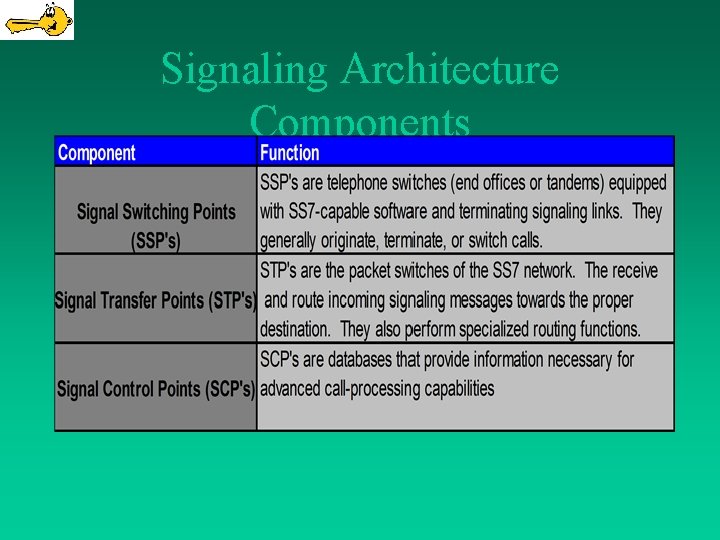 Signaling Architecture Components 