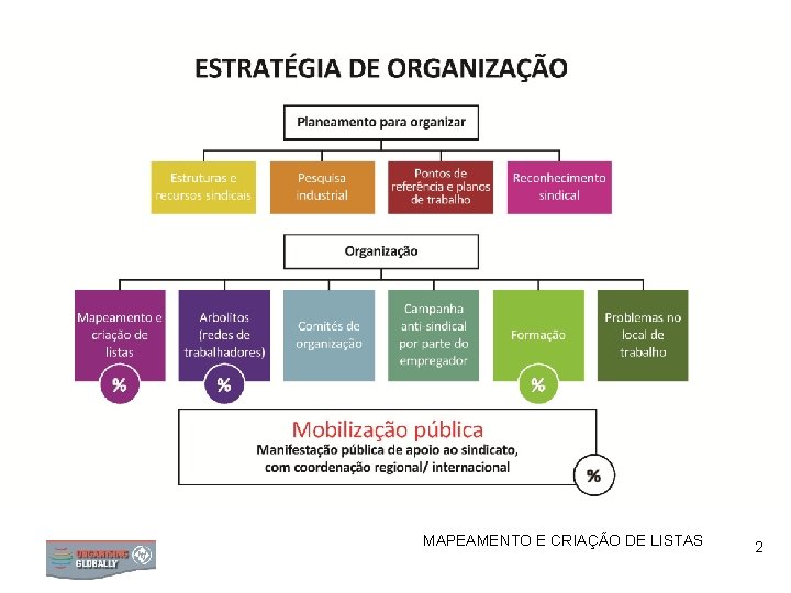 MAPEAMENTO E CRIAÇÃO DE LISTAS MAPPING 2 