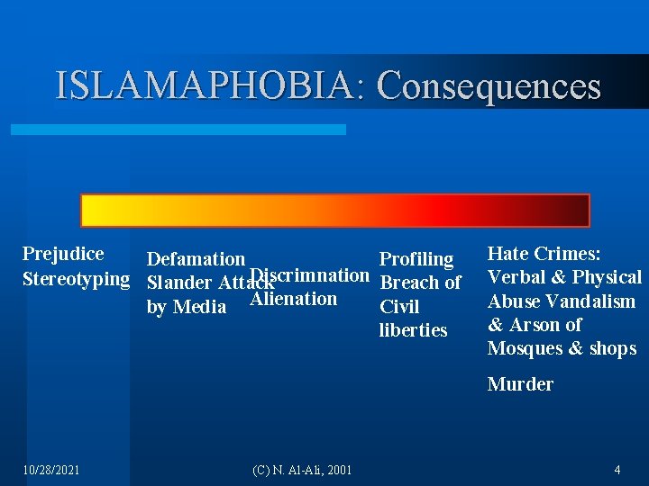 ISLAMAPHOBIA: Consequences Prejudice Defamation Profiling Discrimnation Breach of Stereotyping Slander Attack by Media Alienation