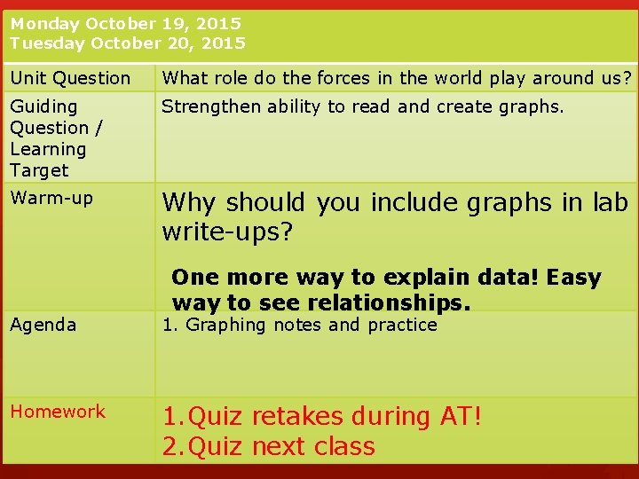 Monday October 19, 2015 Tuesday October 20, 2015 Unit Question What role do the